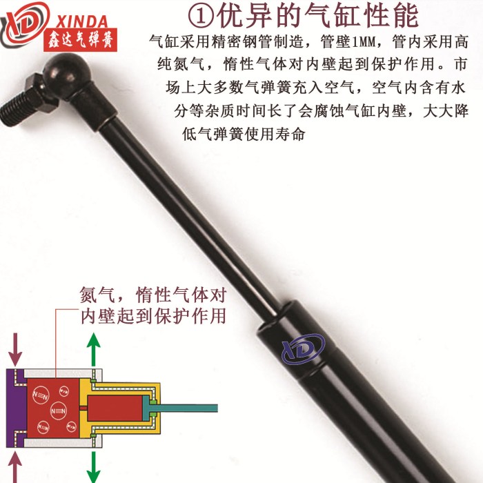 鑫達氣彈簧優異性能
